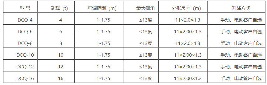 移動式登車橋參數.png